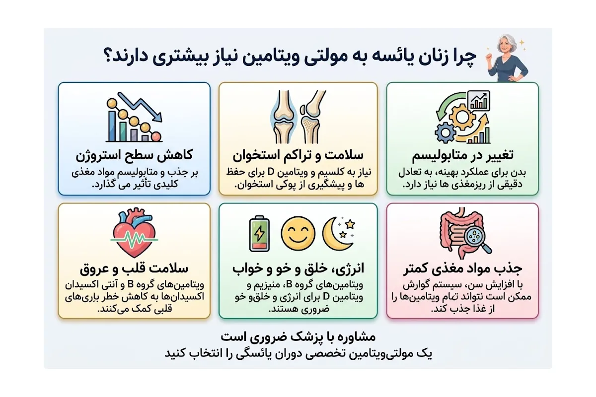 بهترین مولتی ویتامین برای زنان یائسه